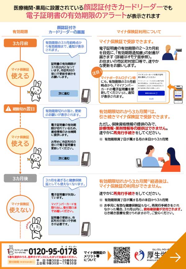 電子証明書の有効期限のアラート